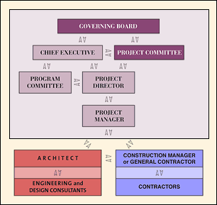 flowchart