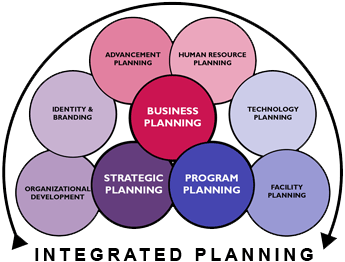 strategic planning process for nonprofits